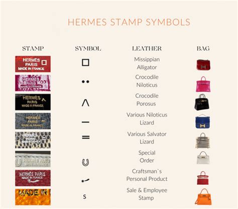 hermes stamp meaning|hermes stamp symbols meaning.